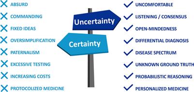 Embracing the Wisdom of Ancient Greece in the Era of Personalized Medicine—Uncertainty, Probabilistic Reasoning, and Democratic Consensus